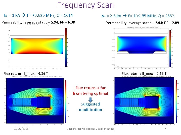 Frequency Scan Iw = 1 k. A f = 70. 626 MHz, Q =