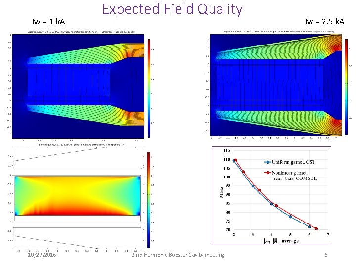 Iw = 1 k. A 10/27/2016 Expected Field Quality 2 -nd Harmonic Booster Cavity