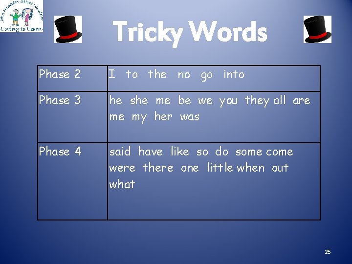 Tricky Words Phase 2 I to the no go into Phase 3 he she