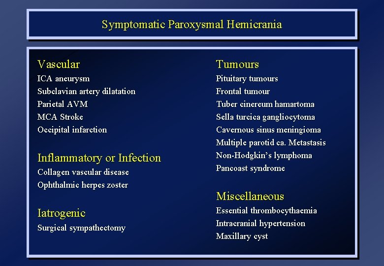 Symptomatic Paroxysmal Hemicrania Vascular Tumours ICA aneurysm Subclavian artery dilatation Parietal AVM MCA Stroke