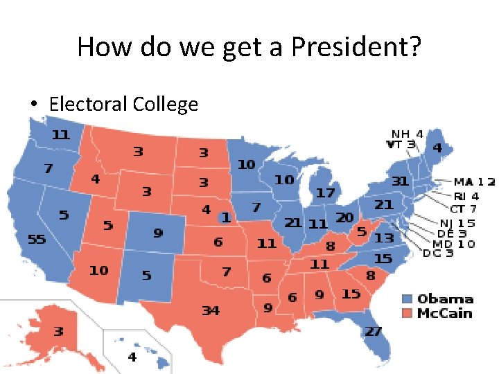 How do we get a President? • Electoral College 