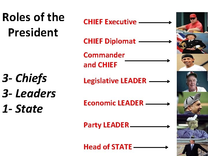 Roles of the President CHIEF Executive CHIEF Diplomat Commander and CHIEF 3 - Chiefs