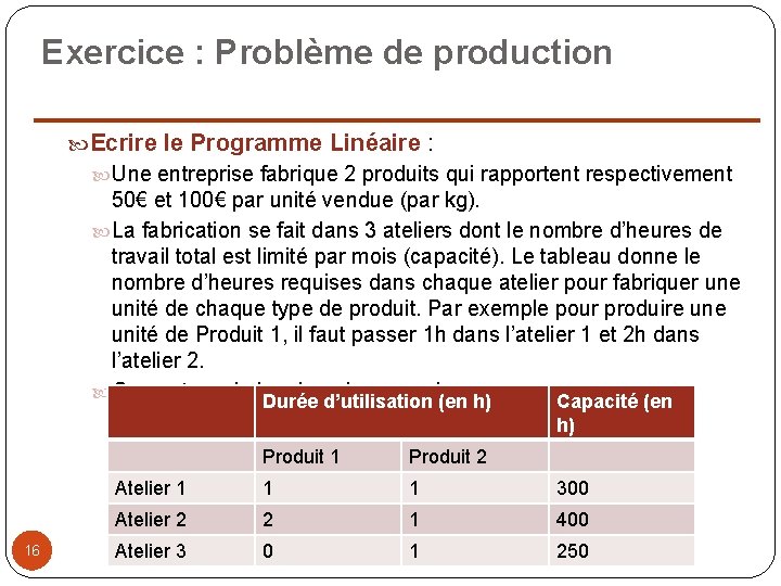 Exercice : Problème de production Ecrire le Programme Linéaire : Une entreprise fabrique 2