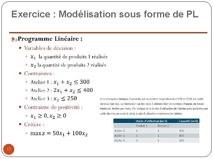 Exercice : Modélisation sous forme de PL 17 