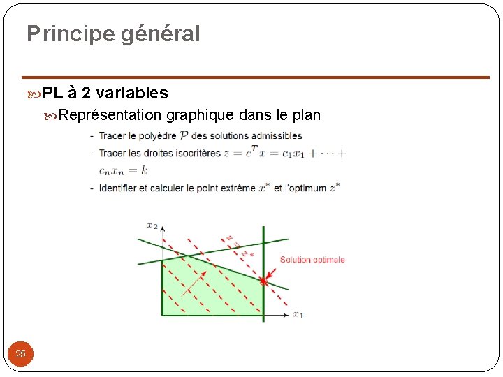 Principe général PL à 2 variables Représentation graphique dans le plan 25 