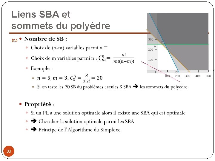 Liens SBA et sommets du polyèdre 33 