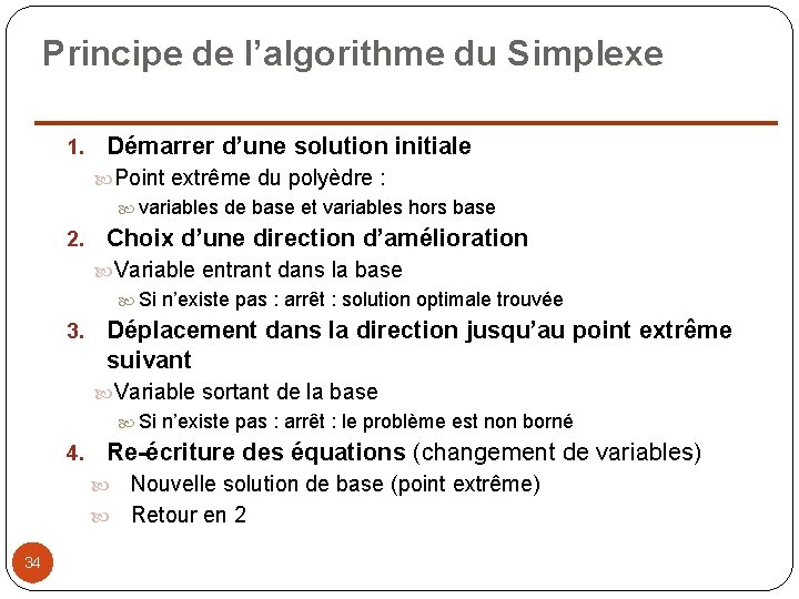 Principe de l’algorithme du Simplexe 1. Démarrer d’une solution initiale Point extrême du polyèdre