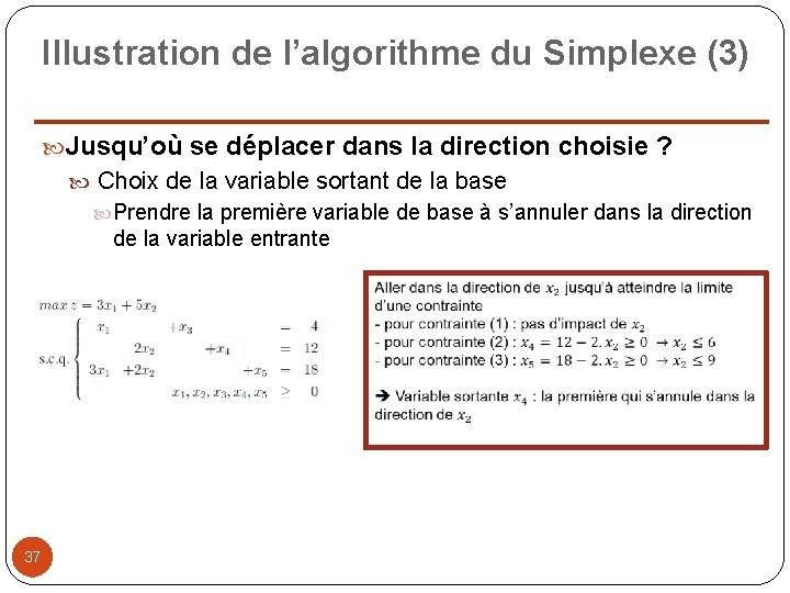 Illustration de l’algorithme du Simplexe (3) Jusqu’où se déplacer dans la direction choisie ?