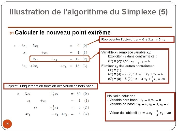 Illustration de l’algorithme du Simplexe (5) Calculer le nouveau point extrême Objectif : uniquement