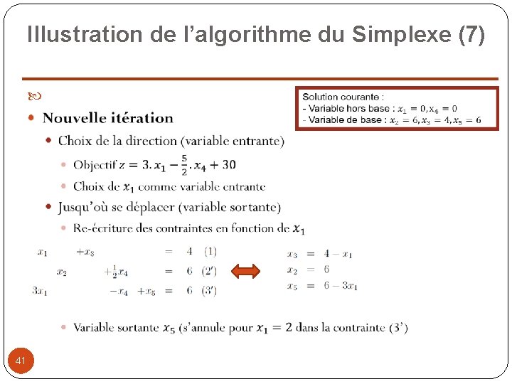 Illustration de l’algorithme du Simplexe (7) 41 