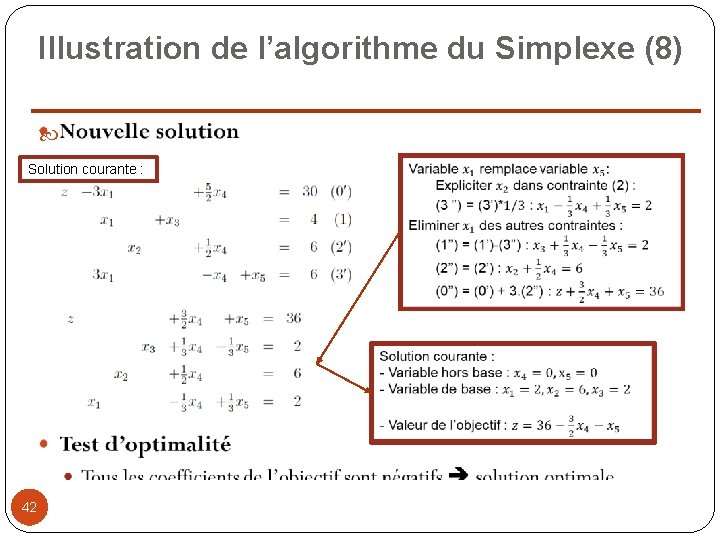 Illustration de l’algorithme du Simplexe (8) Solution courante : 42 