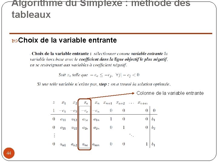 Algorithme du Simplexe : méthode des tableaux Choix de la variable entrante Colonne de