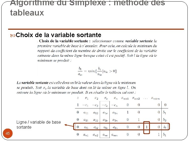 Algorithme du Simplexe : méthode des tableaux Choix de la variable sortante Ligne /
