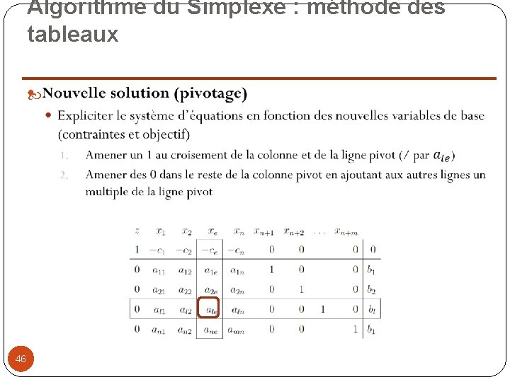 Algorithme du Simplexe : méthode des tableaux 46 
