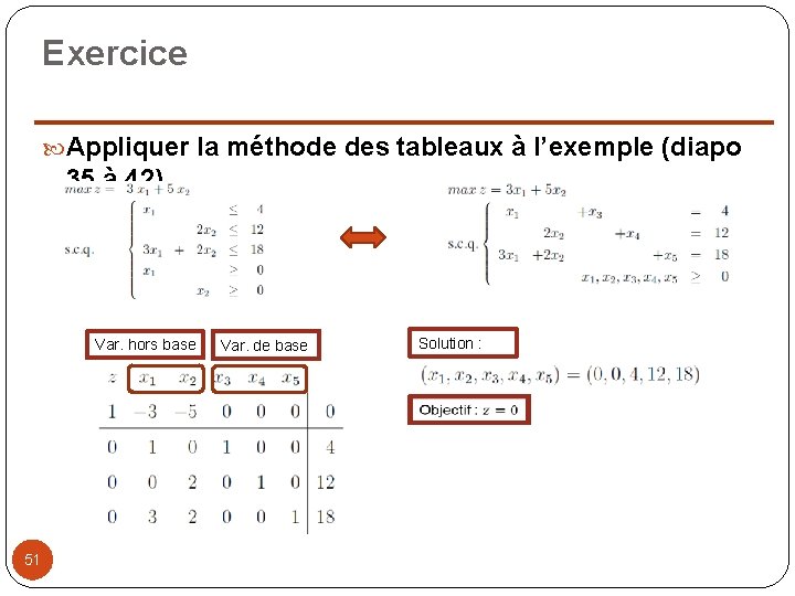 Exercice Appliquer la méthode des tableaux à l’exemple (diapo 35 à 42) Var. hors