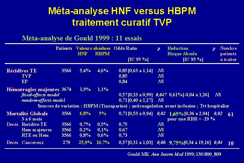 Méta-analyse HNF versus HBPM traitement curatif TVP Méta-analyse de Gould 1999 : 11 essais