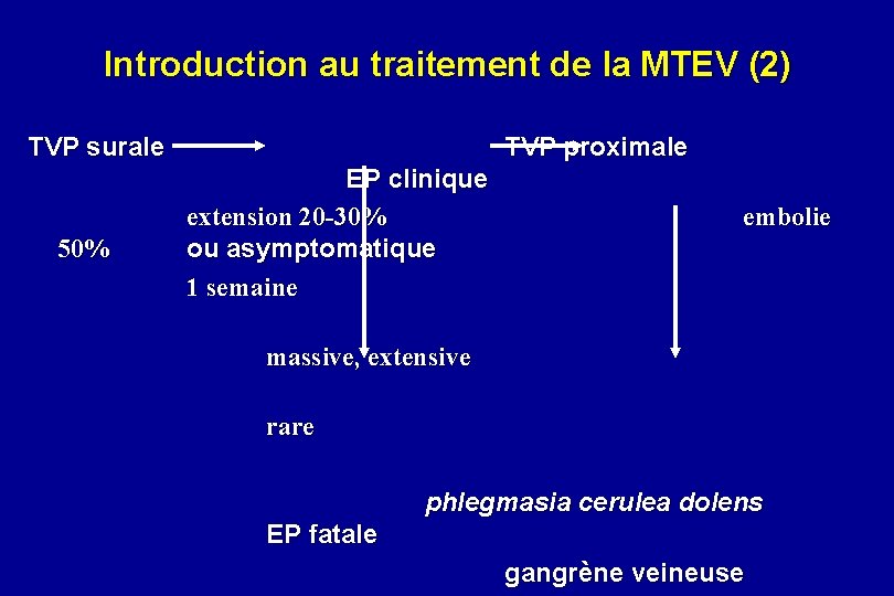 Introduction au traitement de la MTEV (2) TVP surale 50% TVP proximale EP clinique
