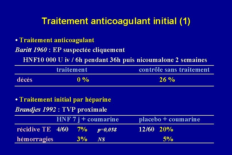 Traitement anticoagulant initial (1) • Traitement anticoagulant Baritt 1960 : EP suspectée cliquement HNF