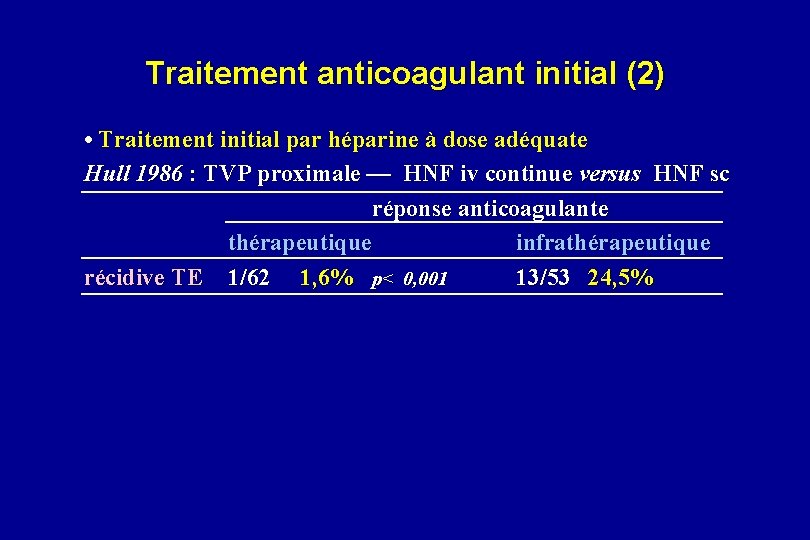 Traitement anticoagulant initial (2) • Traitement initial par héparine à dose adéquate Hull 1986