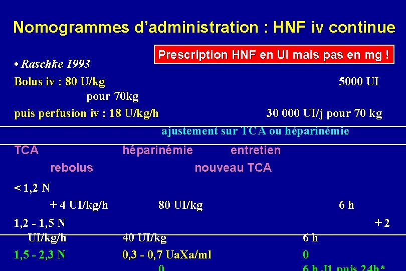 Nomogrammes d’administration : HNF iv continue Prescription HNF en UI mais pas en mg