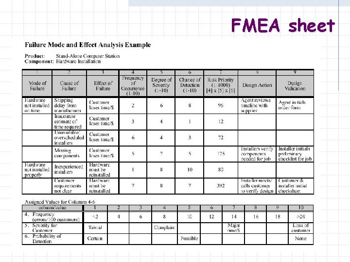 FMEA sheet 