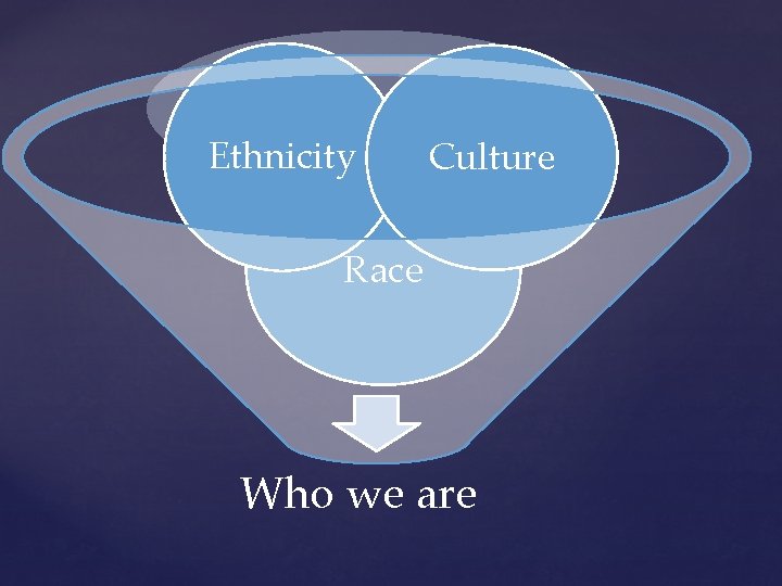 Ethnicity Culture Race Who we are 