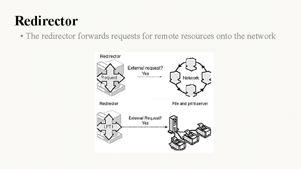 Redirector • The redirector forwards requests for remote resources onto the network 