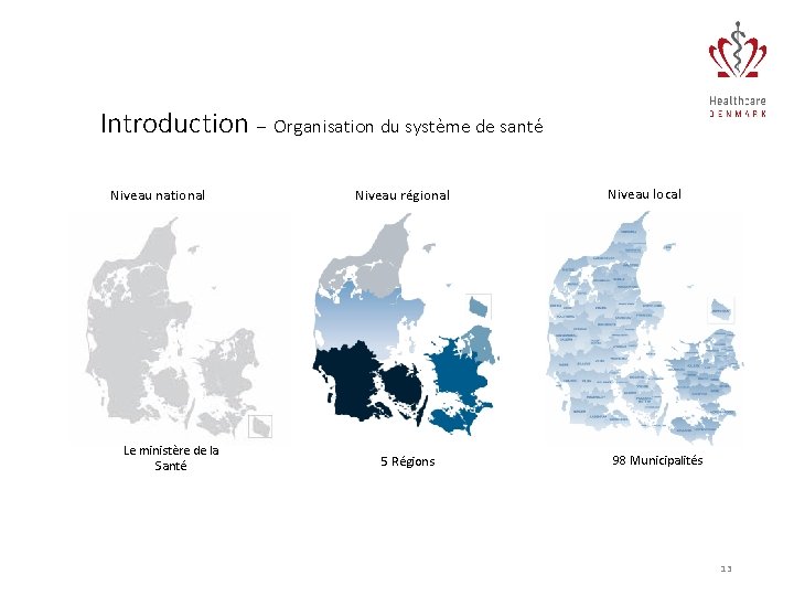 Introduction – Organisation du système de santé Niveau national Niveau régional Niveau local Here