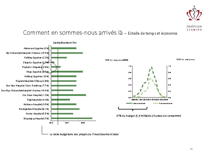 Comment en sommes-nous arrivés là – Échelle de temps et économie Complètement fini Aabenraa