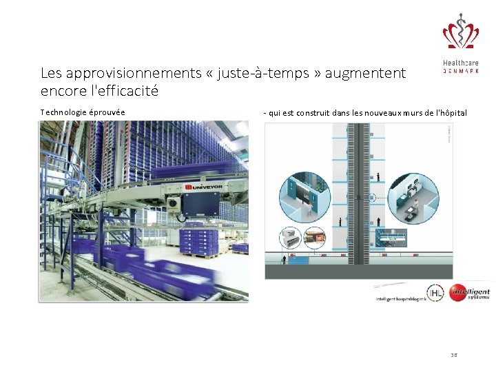 Les approvisionnements « juste-à-temps » augmentent encore l'efficacité Technologie éprouvée - qui est construit