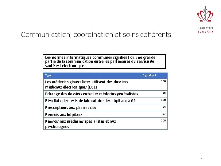 Communication, coordination et soins cohérents Les normes informatiques communes signifient qu'une grande partie de
