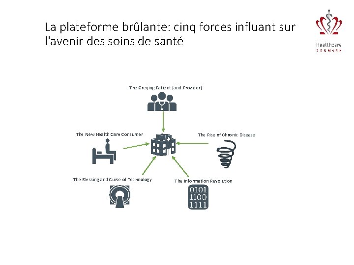 La plateforme brûlante: cinq forces influant sur l'avenir des soins de santé 1 5