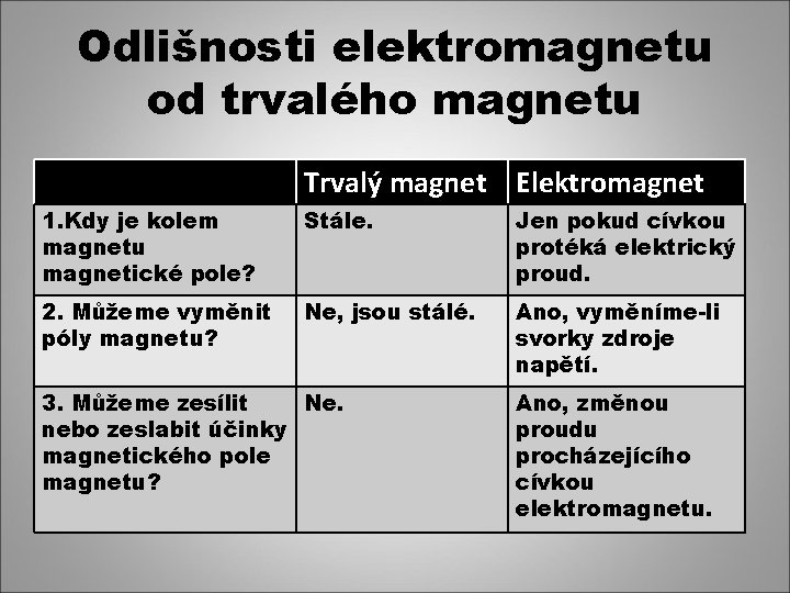 Odlišnosti elektromagnetu od trvalého magnetu Trvalý magnet Elektromagnet 1. Kdy je kolem magnetu magnetické