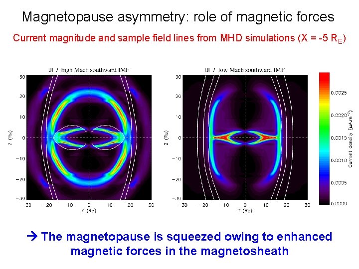 Magnetopause asymmetry: role of magnetic forces Current magnitude and sample field lines from MHD Magnetopause asymmetry: role of magnetic forces Current magnitude and sample field lines from MHD