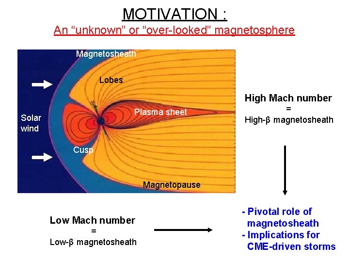MOTIVATION : An “unknown” or “over-looked” magnetosphere Magnetosheath Lobes High Mach number Plasma sheet MOTIVATION : An “unknown” or “over-looked” magnetosphere Magnetosheath Lobes High Mach number Plasma sheet