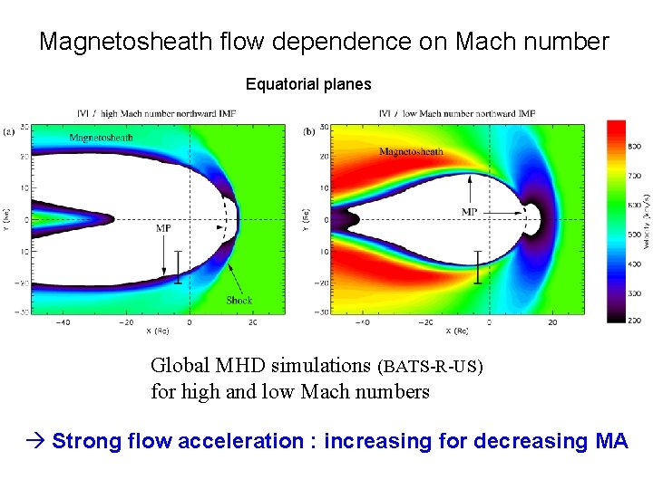 Magnetosheath flow dependence on Mach number Equatorial planes Global MHD simulations (BATS-R-US) for high Magnetosheath flow dependence on Mach number Equatorial planes Global MHD simulations (BATS-R-US) for high