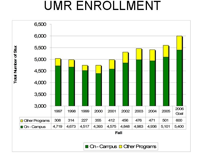 UMR ENROLLMENT 