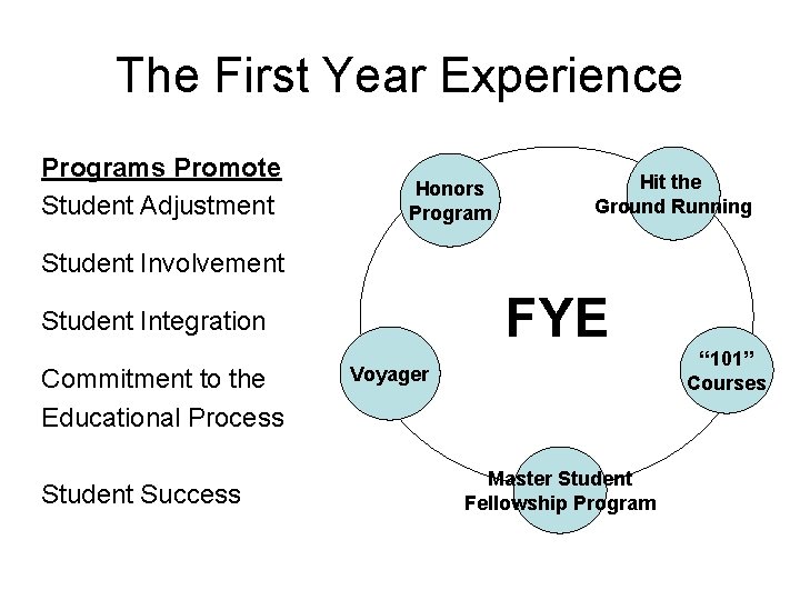 The First Year Experience Programs Promote Student Adjustment Honors Program Hit the Ground Running