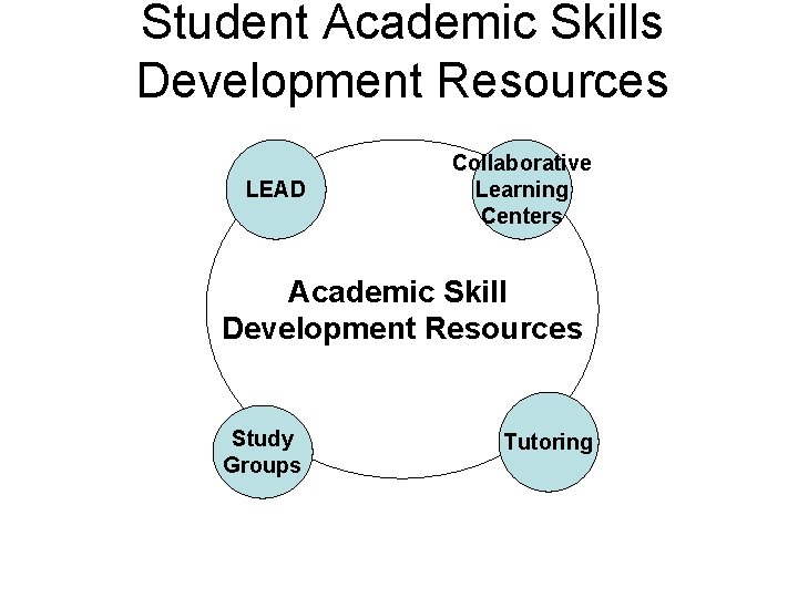 Student Academic Skills Development Resources LEAD Collaborative Learning Centers Academic Skill Development Resources Study