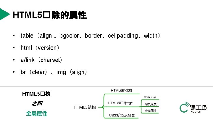 HTML 5�除的属性 • table（align 、bgcolor、border、cellpadding、width） • html（version） • a/link（charset） • br（clear）、img（align） HTML 5�构 之四