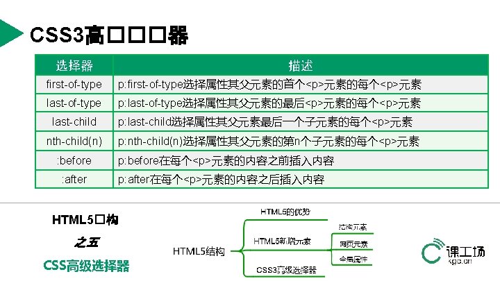 HTML 5 HTML CSS HTML 5 HTML 5