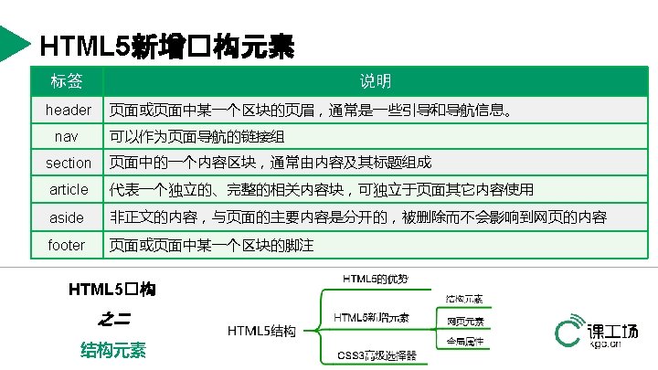 HTML 5 HTML CSS HTML 5 HTML 5