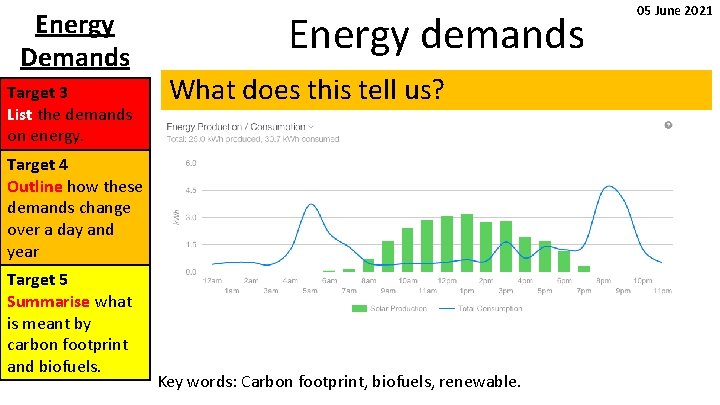 Energy Demands Target 3 List the demands on energy. Energy demands What does this Energy Demands Target 3 List the demands on energy. Energy demands What does this