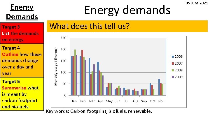 Energy Demands Target 3 List the demands on energy. Energy demands What does this Energy Demands Target 3 List the demands on energy. Energy demands What does this
