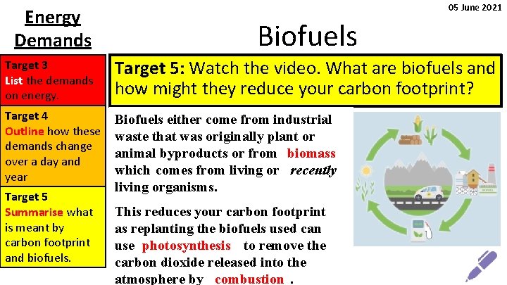 05 June 2021 Energy Demands Biofuels Target 3 List the demands on energy. Target 05 June 2021 Energy Demands Biofuels Target 3 List the demands on energy. Target
