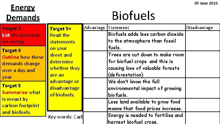 Energy Demands Target 3 List the demands on energy. Target 4 Outline how these Energy Demands Target 3 List the demands on energy. Target 4 Outline how these