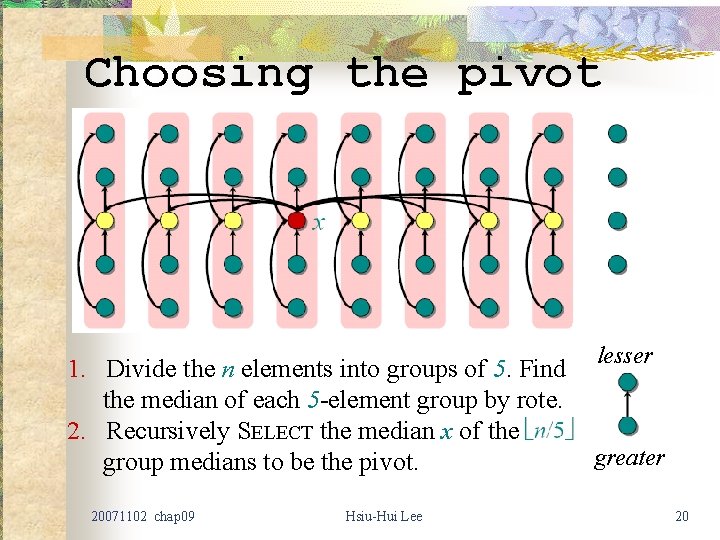Choosing the pivot 1. Divide the n elements into groups of 5. Find the