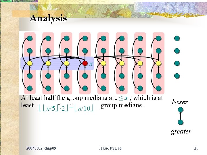 Analysis At least half the group medians are ≤ x , which is at