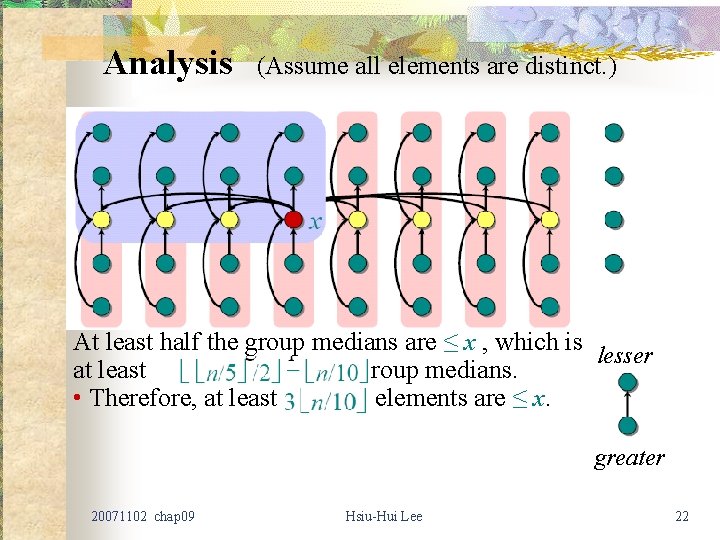 Analysis (Assume all elements are distinct. ) At least half the group medians are