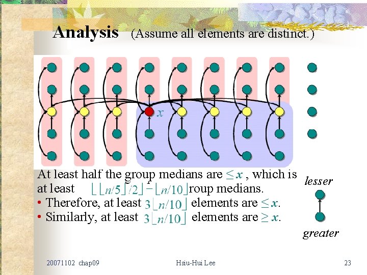 Analysis (Assume all elements are distinct. ) At least half the group medians are